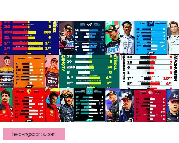 F1赛季最新动态揭晓各车队备战策略与精彩对决分析