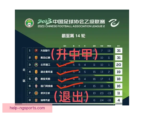 北京足球联赛各球队赛季表现分析与数据对比报告