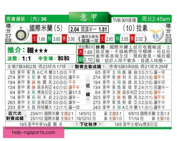 国际米兰最新赛季战绩分析与球员转会动态全解